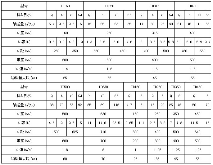 TD型斗式提升機(jī)參數(shù)