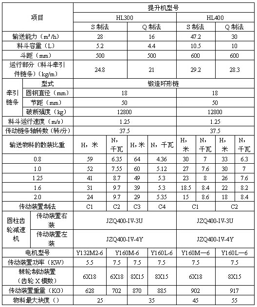 環(huán)鏈離心斗式提升機參數(shù)表