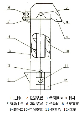 斗式提升機結(jié)構(gòu)