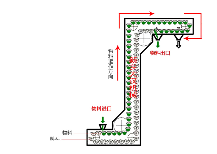 z型斗式提升機結構圖片