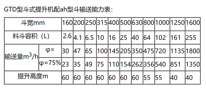 GTD斗式提升機型號