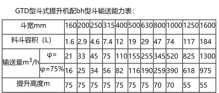 GTD斗式提升機