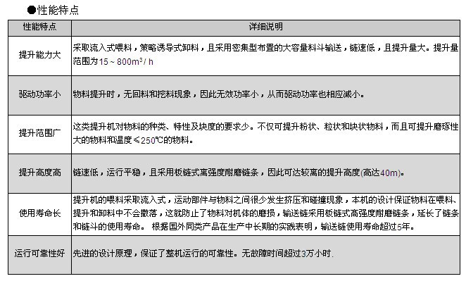 TD160型斗式提升機(jī)特點