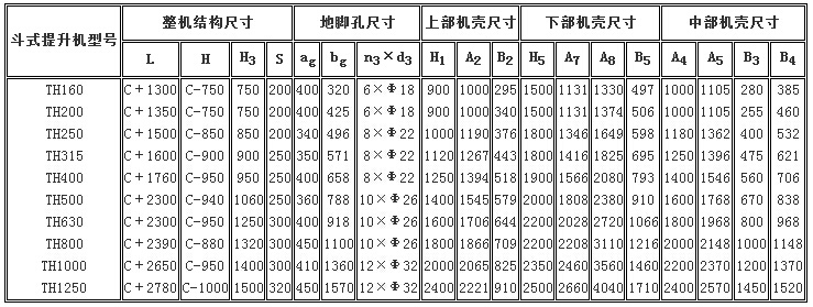 TH環(huán)鏈斗式提升機參數(shù)